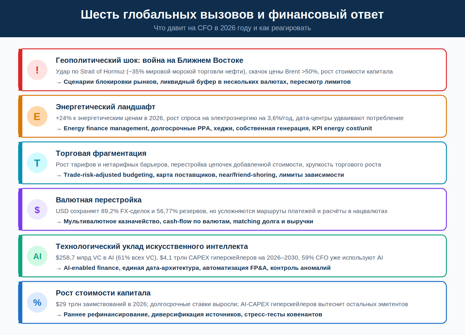Шесть глобальных вызовов и финансовый ответ