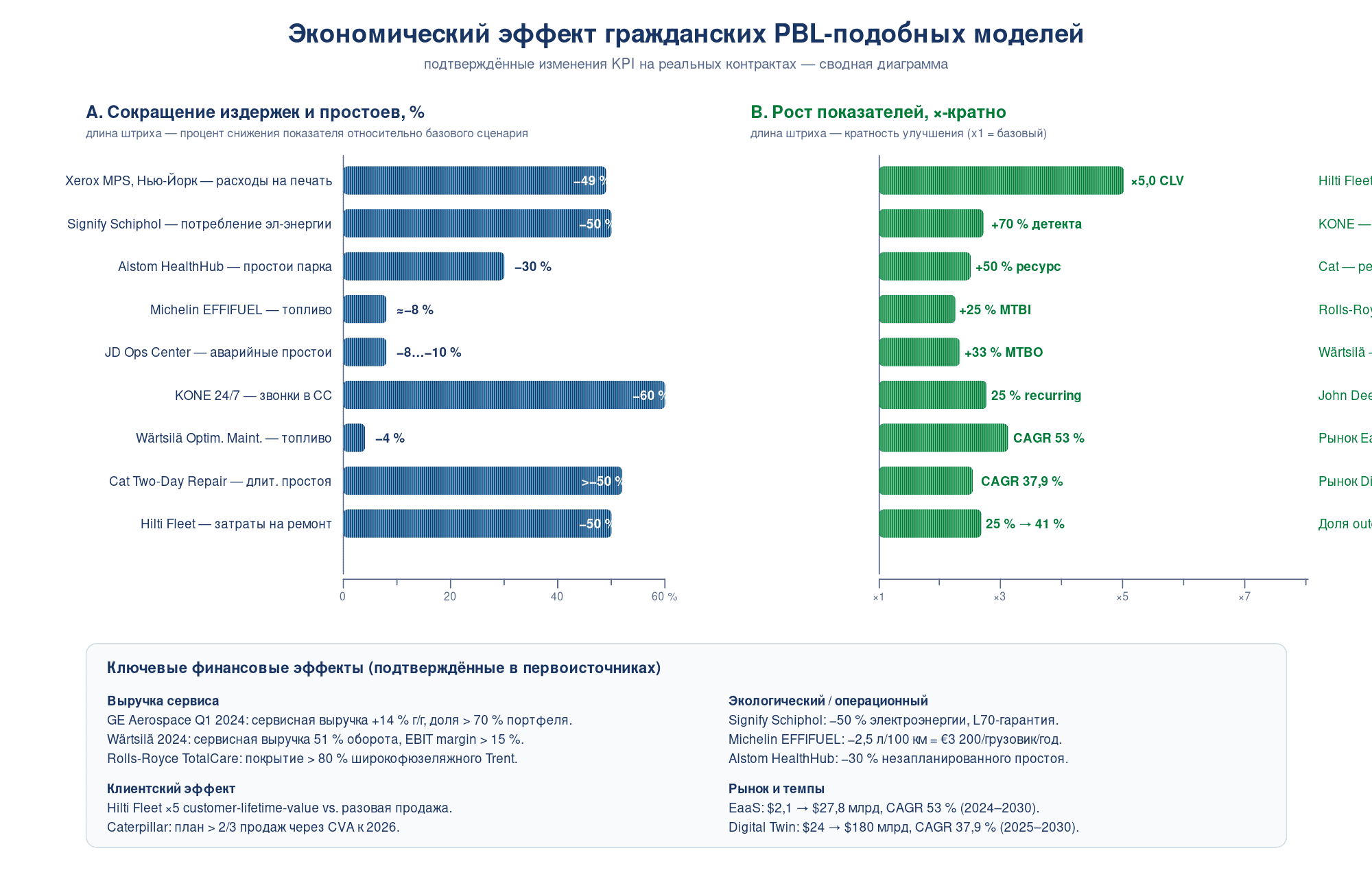 Сводные количественные показатели от Xerox NYC до Signify Schiphol