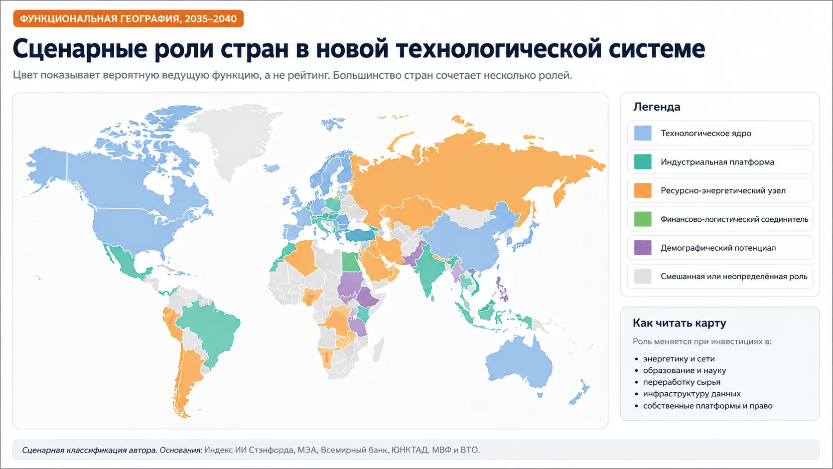 Рисунок 4. Сценарные роли стран в новой технологической системе, 2035–2040 годы.