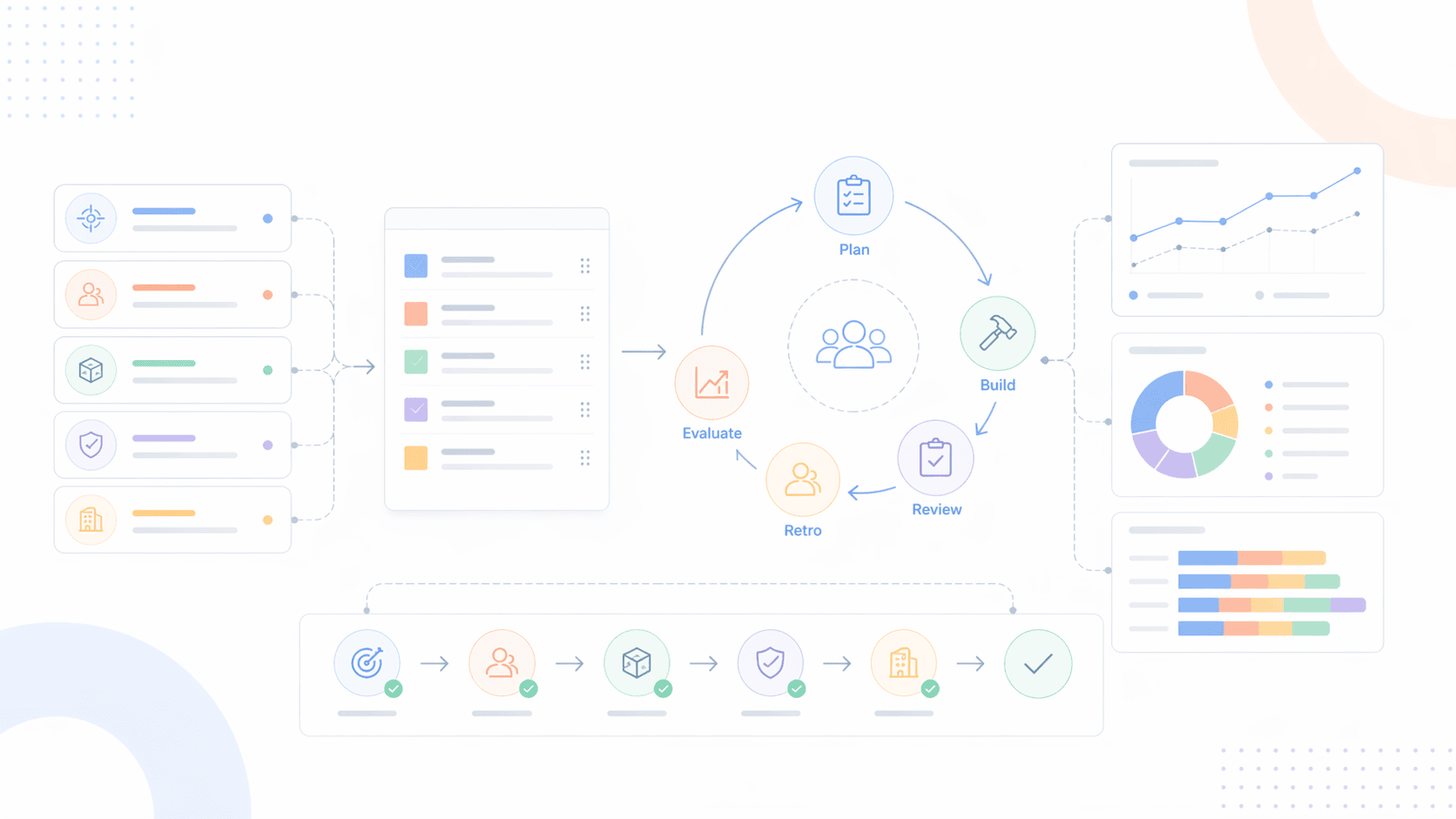 Иллюстрация жизненного цикла PBL — планирование, исполнение, ревью и оценка результатов